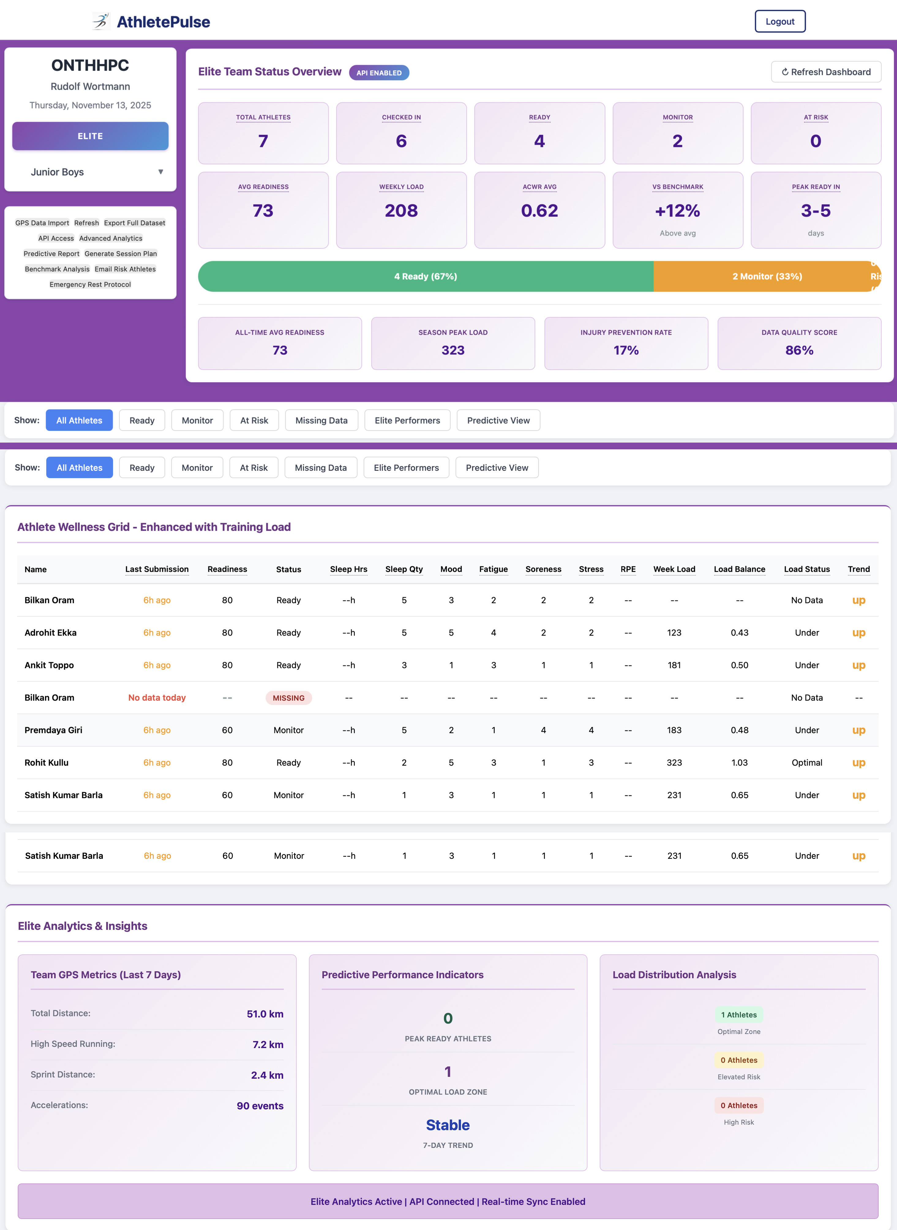 ARM - Elite Dashboard